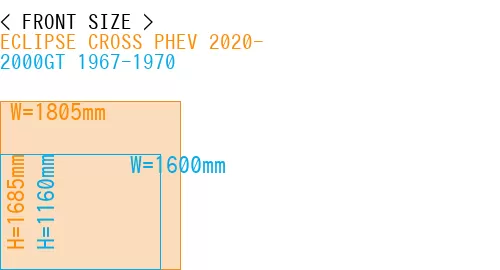 #ECLIPSE CROSS PHEV 2020- + 2000GT 1967-1970